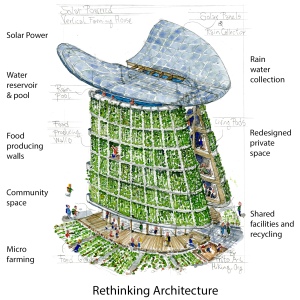 Drawing of a green eco house with solar cells, water reservoir and vertical gardens